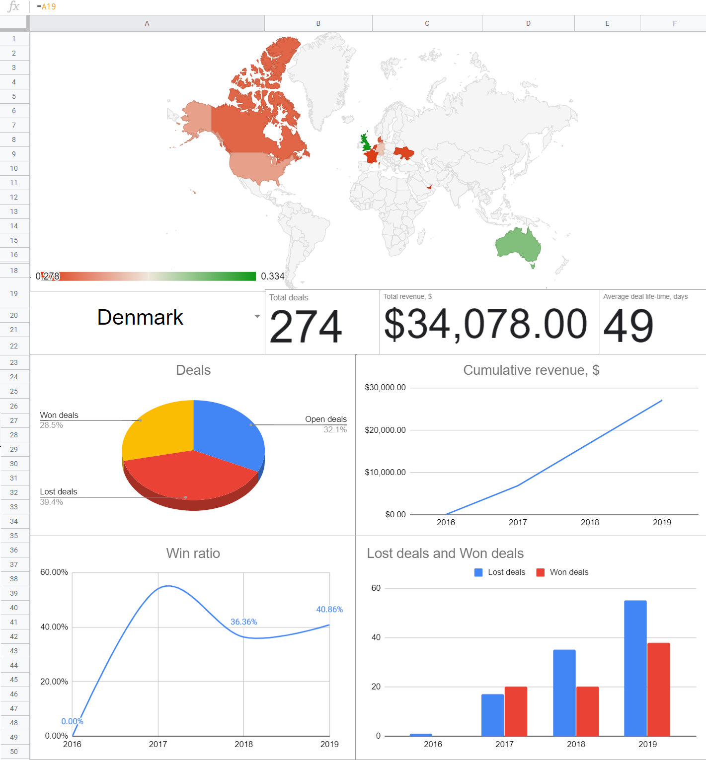 Interactive sales dashboard