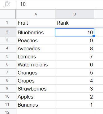 Sort data from highest to lowest