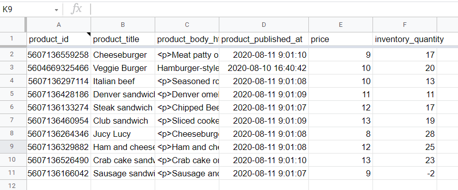 Unsorted data set