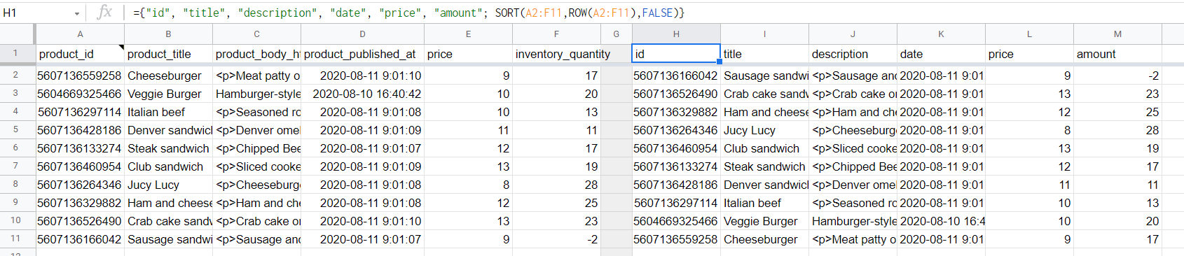Reverse sort data in Google Sheets
