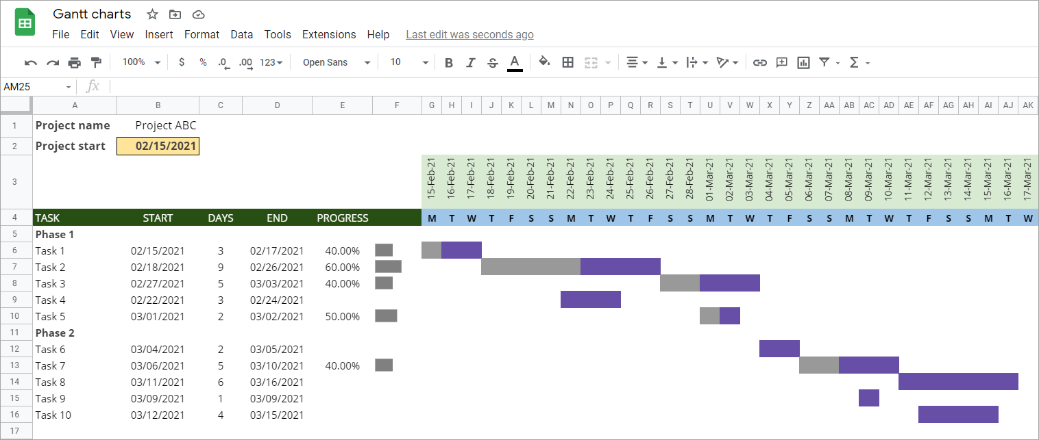 Example of a Gantt chart in Google Sheets