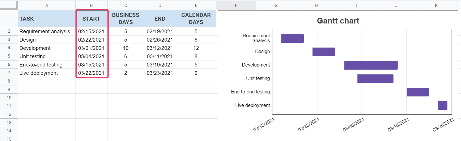 Start dates in a date format