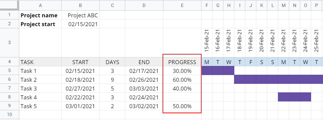 A new column for showing progress