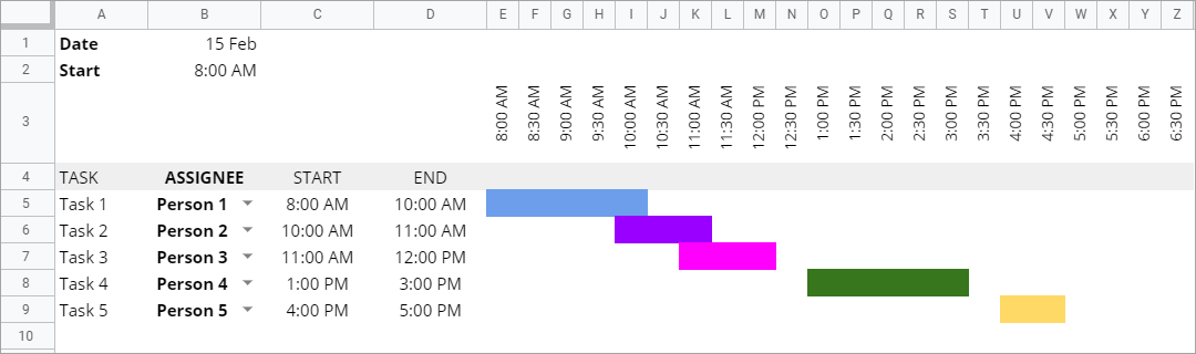 Hourly labor allocation Gantt chart Google Sheets template