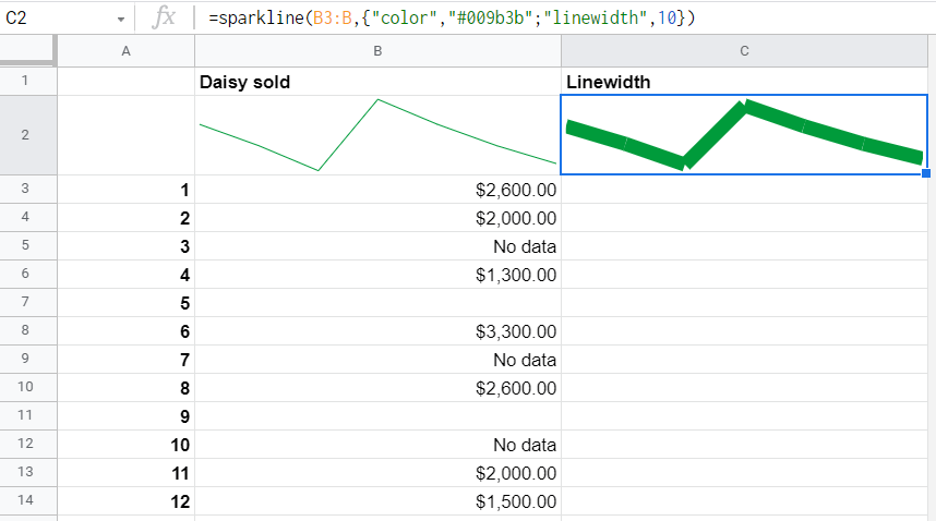 Width of line for the sparkline