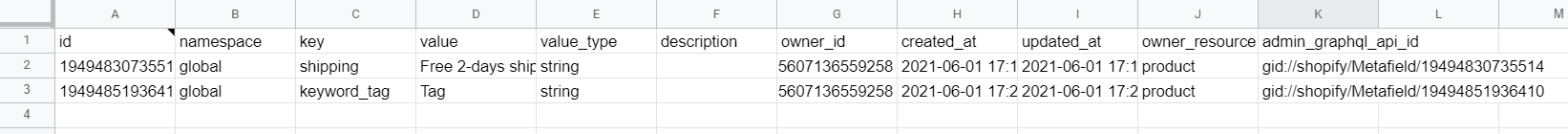 Metafields exportados de Shopify a Google Sheets