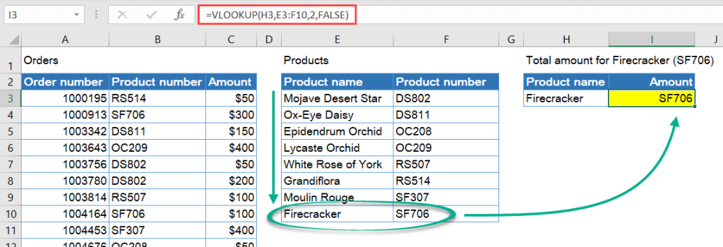 Figure_2_1_2_Using_VLOOKUP_to_find_the_correct_criteria_value