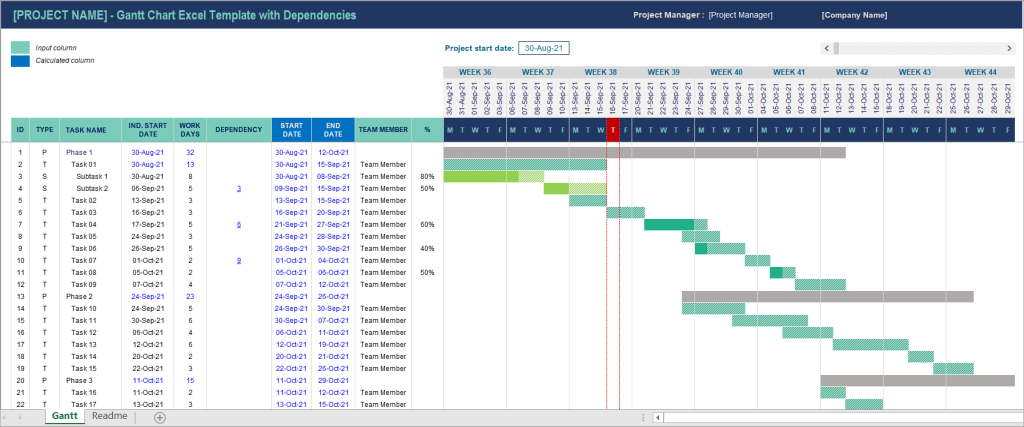 Figure 08. Gantt chart Excel template with dependencies