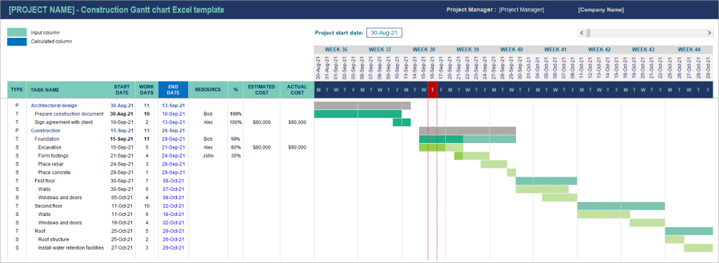 Figure 09. Construction project Gantt chart template Excel