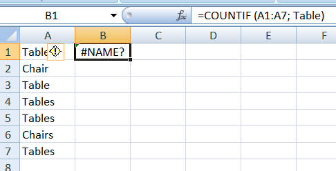16 countif problems missing characters