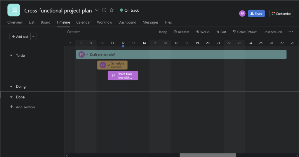 6 time chart reporting