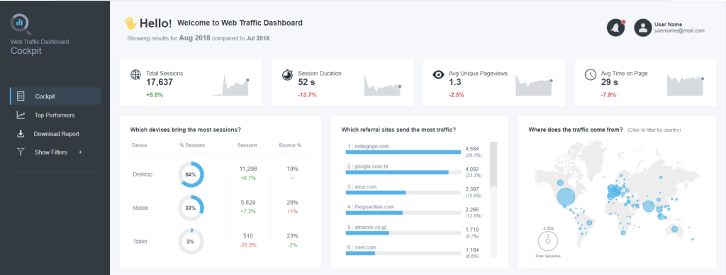 9 tableau marketing dashboard example