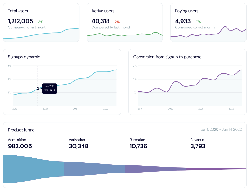 Figure 1. Mailtrap s dashboard