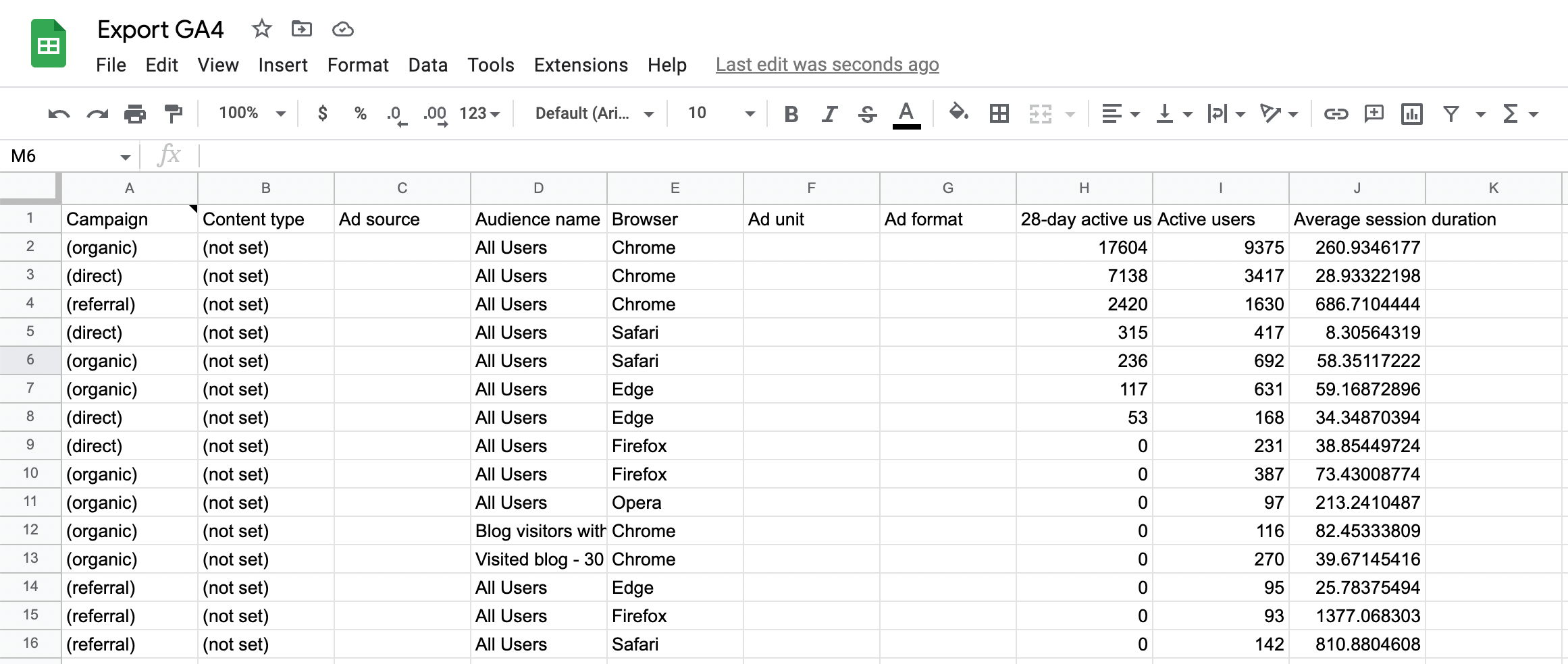 Ejemplo de datos de GA4 a Google Sheets