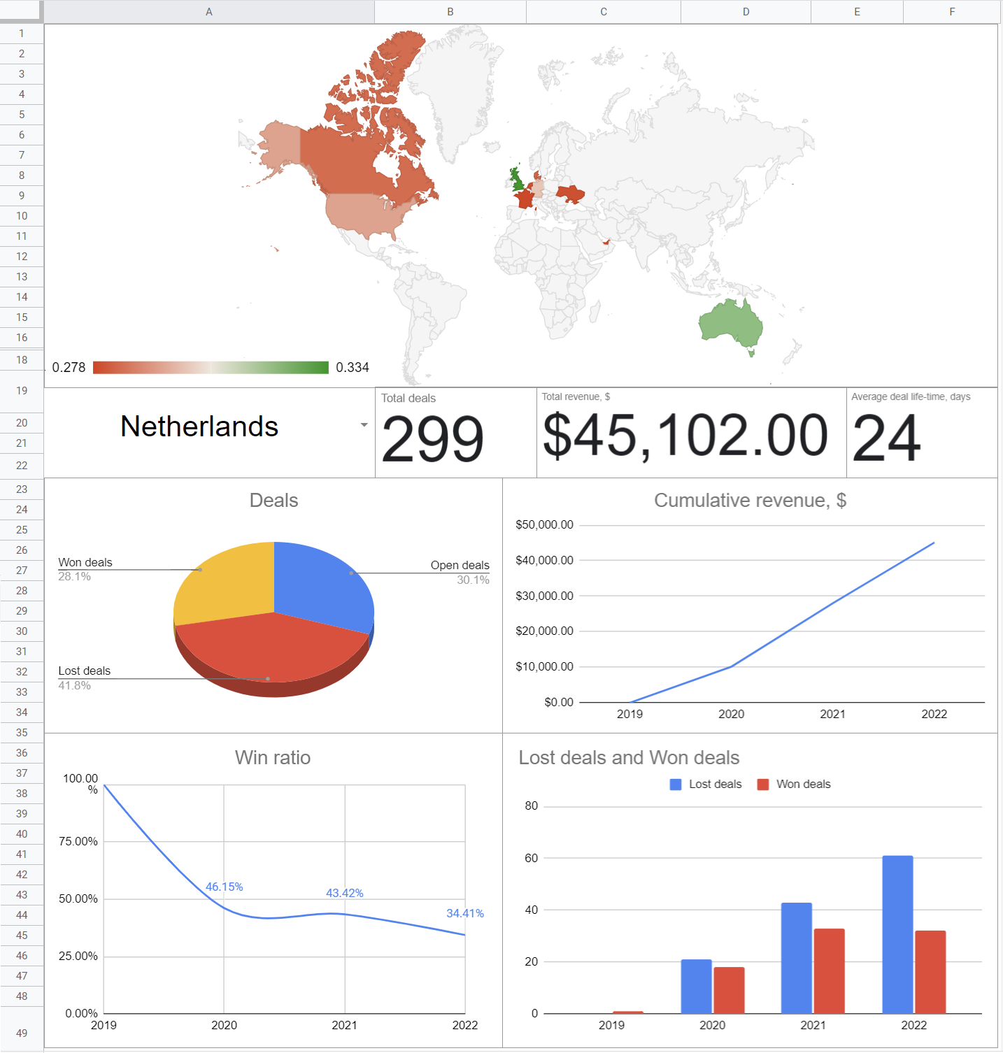 cuadro de mando de ventas google sheets 2023 1