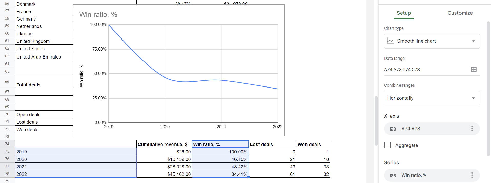 cuadro de mando de ventas google sheets 2023 win ratio
