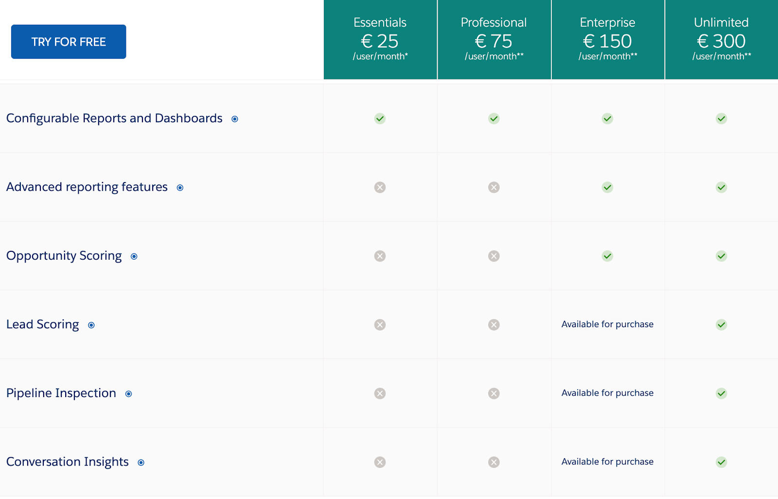 8 precios de salesforce
