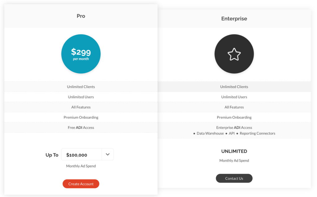 14 shape pricing