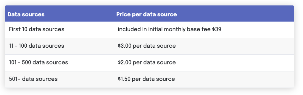 17 swydo pricing example