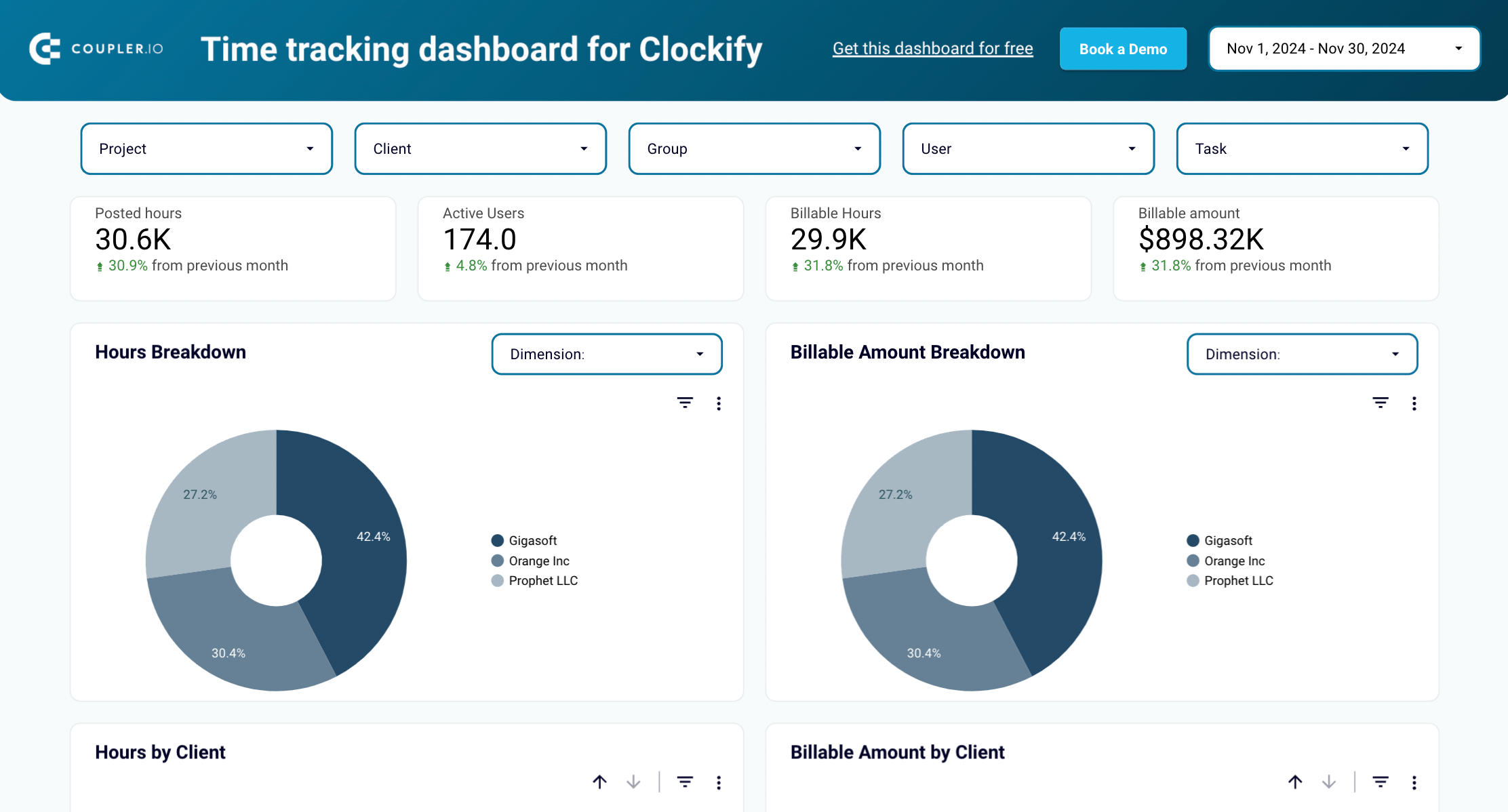 Clockify ejemplo trello reporting