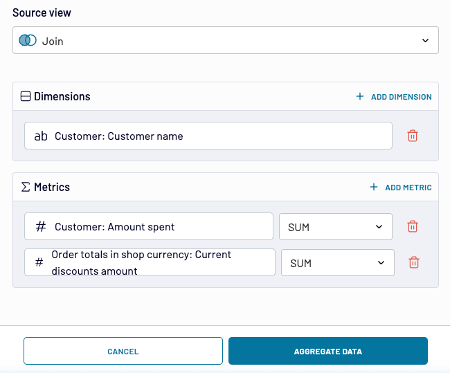 33 coupler data aggregation summarization example shopify aggregated stats for customers