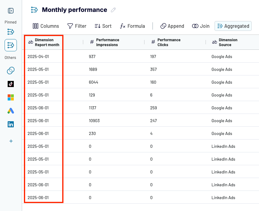5 coupler data aggregation time dimension aggregation example
