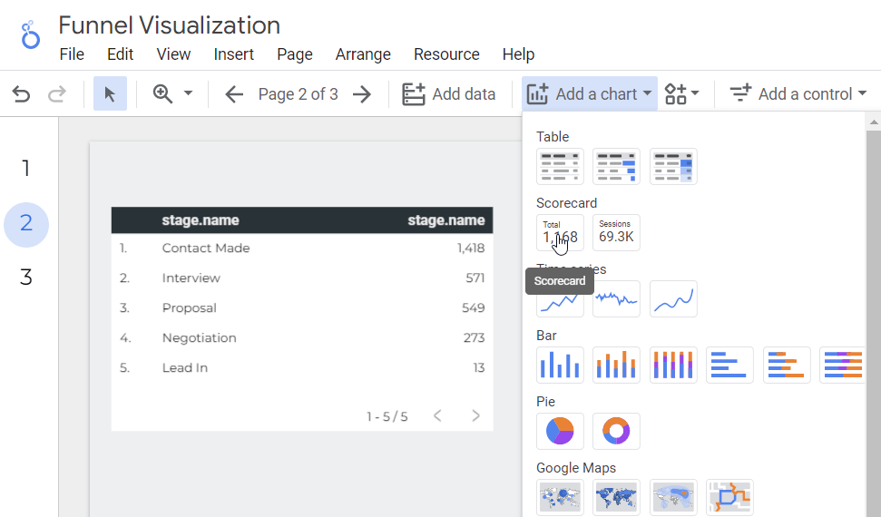 5.0 looker studio funnel scorecards
