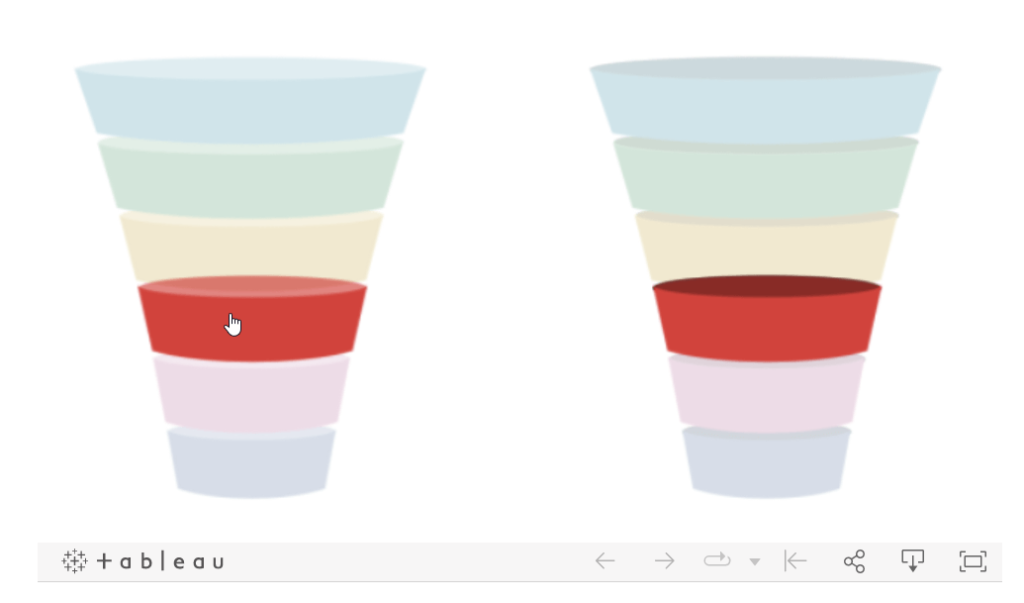 8.4 sales funnel visualization tableau 3d