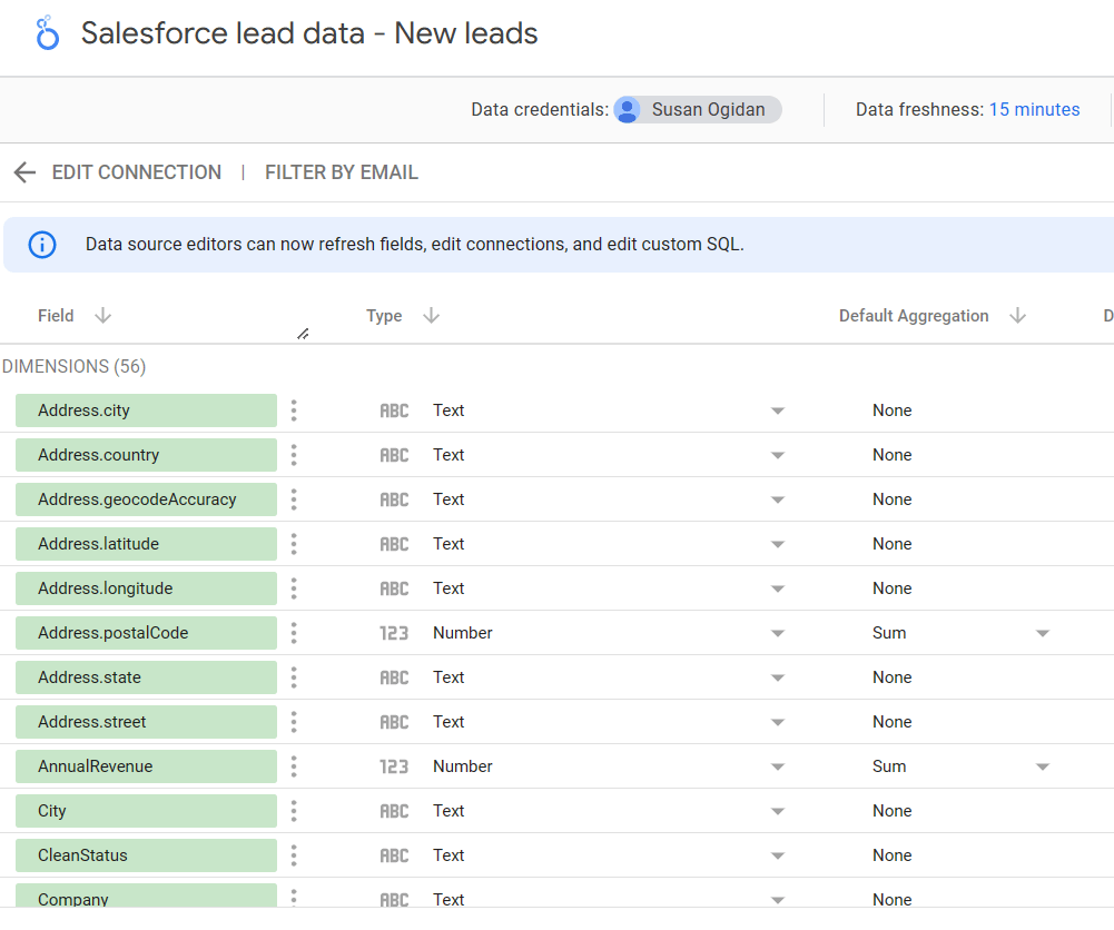 Datos SF en Looker Studio