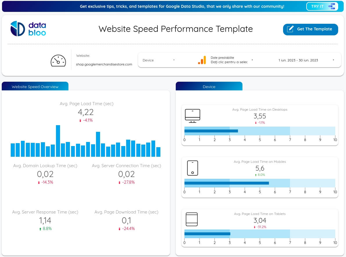 Dashboard de desempenho de velocidade do site da DataBloo