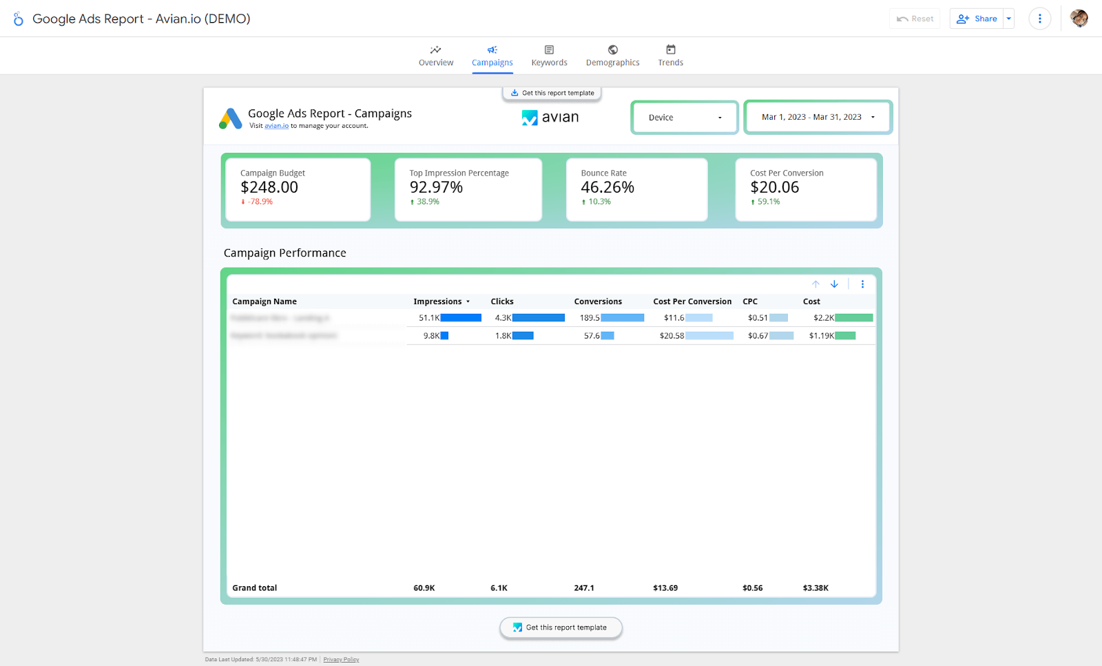 Relatório geral do Google Ads pelo Avian.io - campanhas