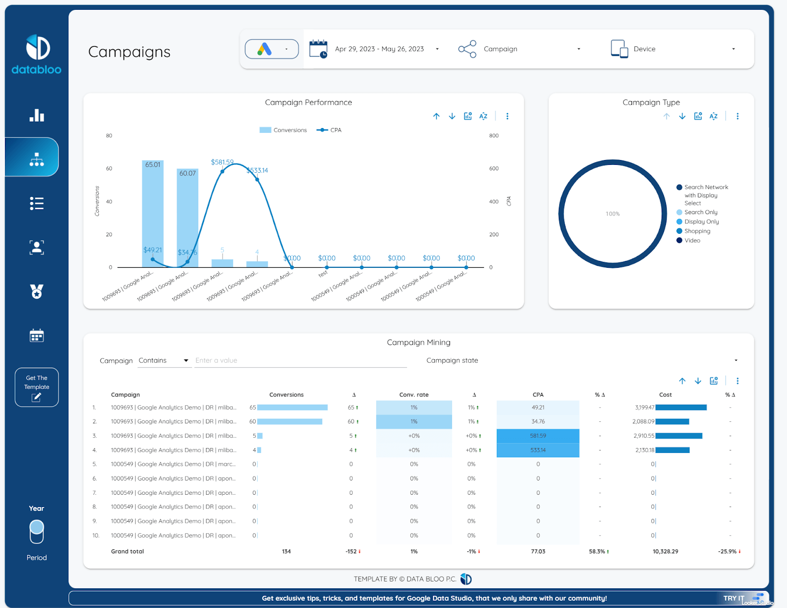 Template essencial do Google Ads da Data Bloo - campanhas