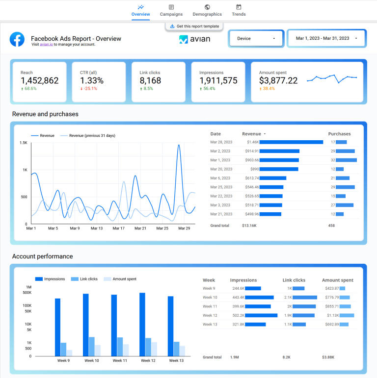 Facebook Ads Template for Looker Studio by Avian