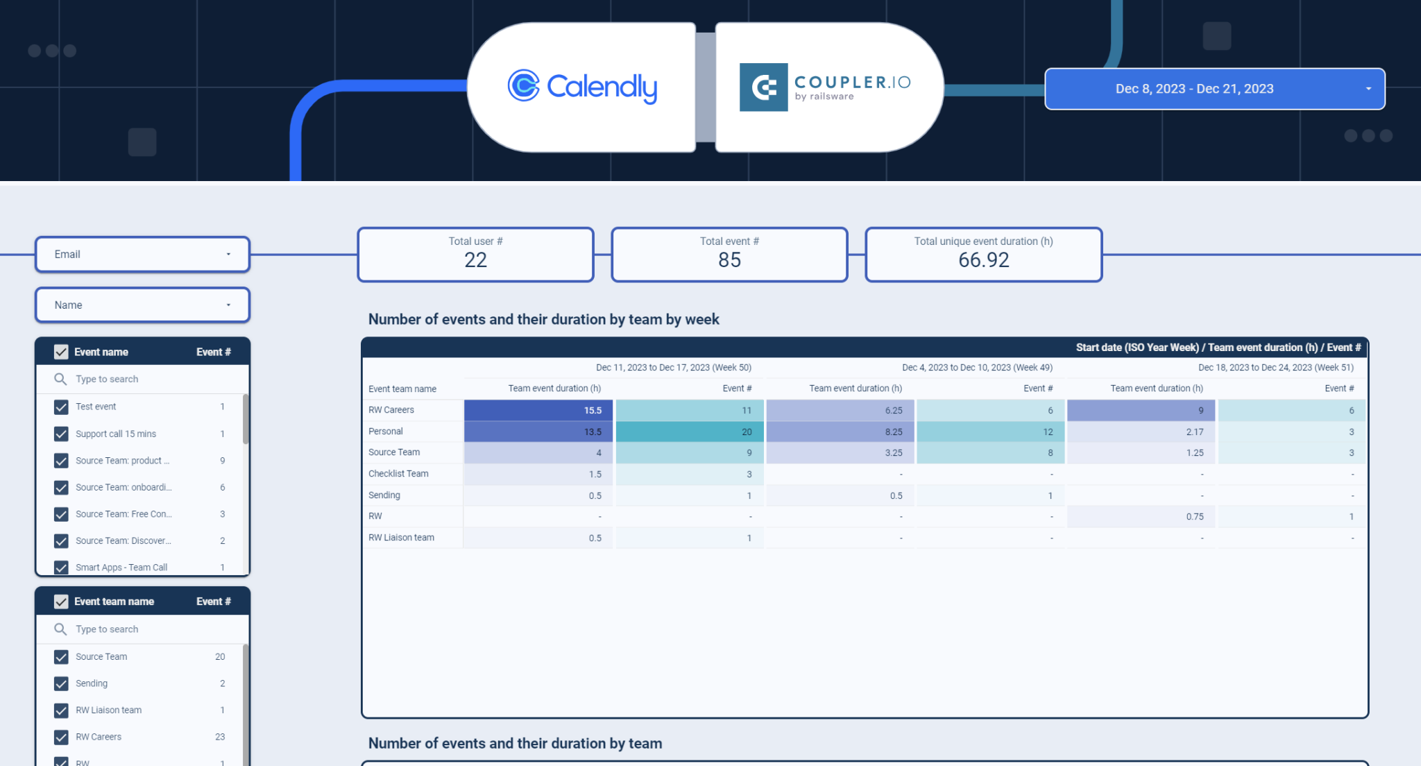 tablero de eventos calendly