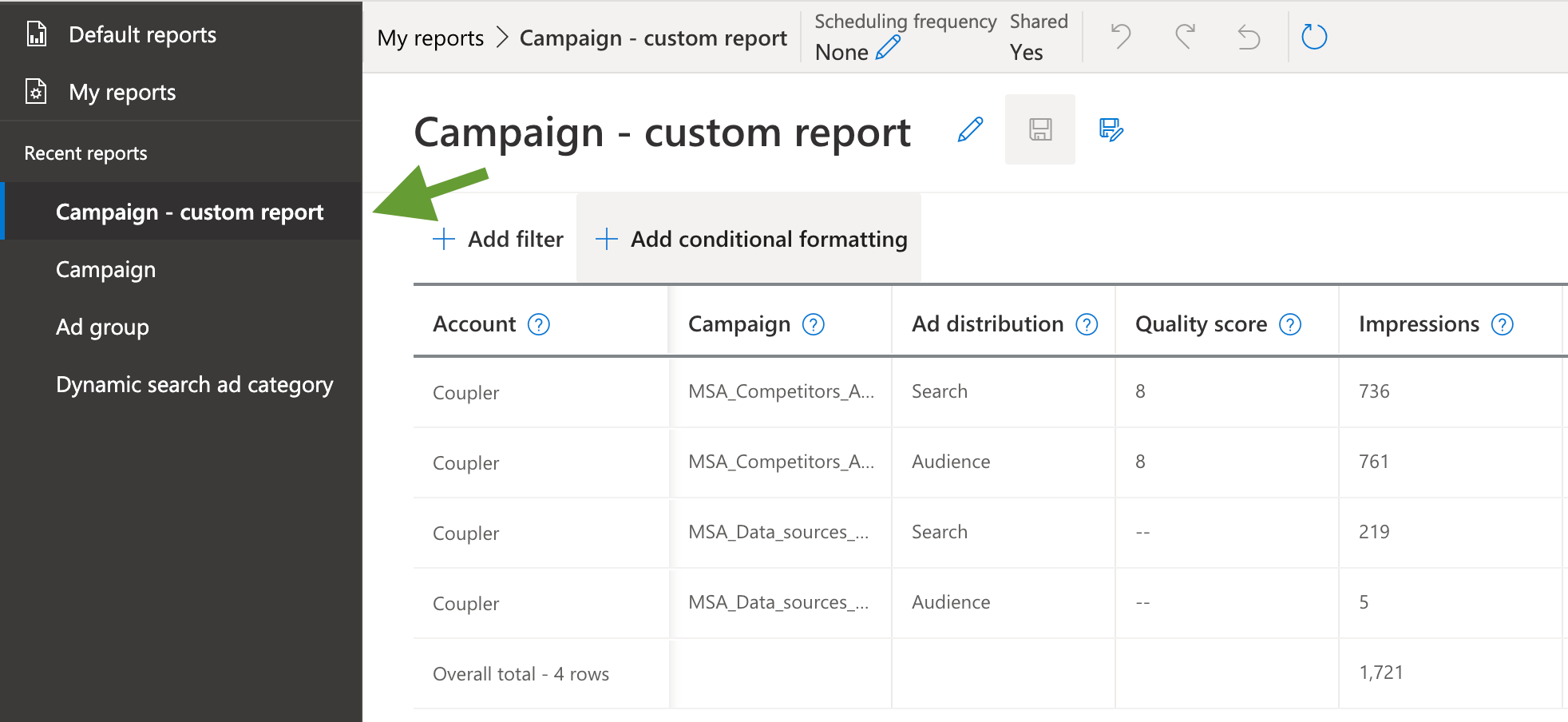 Informe de campaña personalizado 2