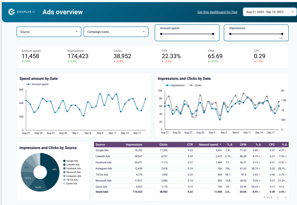 Ads overview dashboard tiny