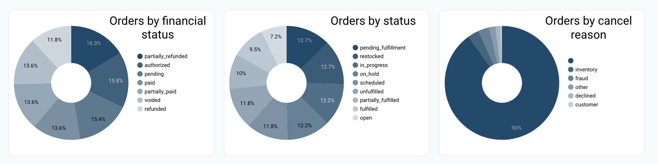 Shopify exportar pedidos 01