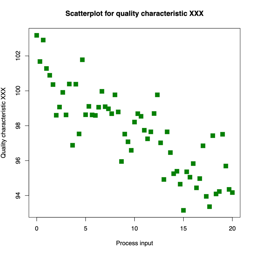 5. Scatter plot