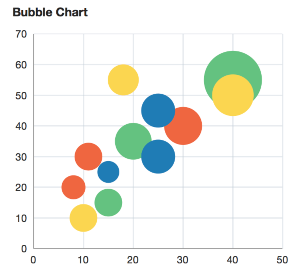 8. Bubble chart