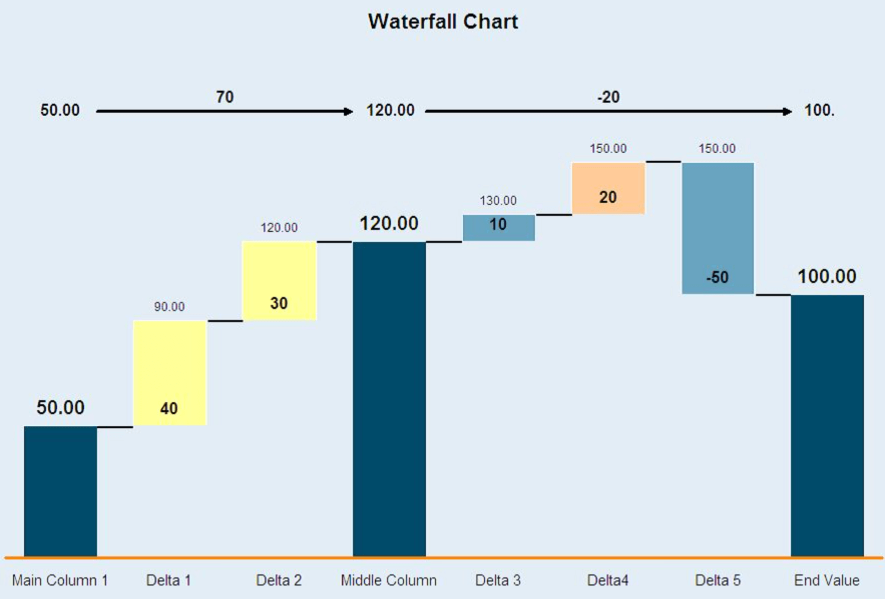 9. Gráfico en cascada