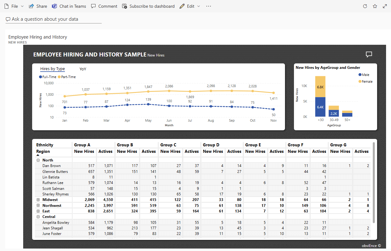 Cuadro de mandos de RR.HH. de Power BI