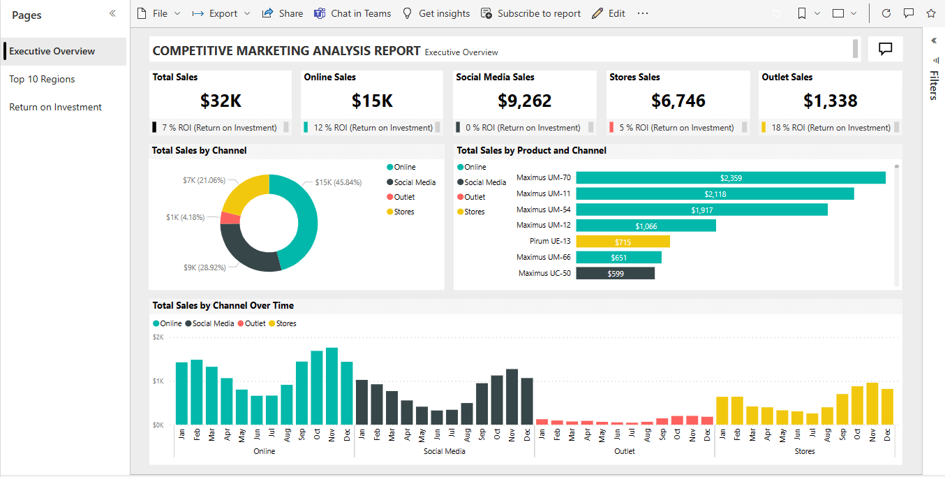 Cuadro de mando de marketing de Power BI