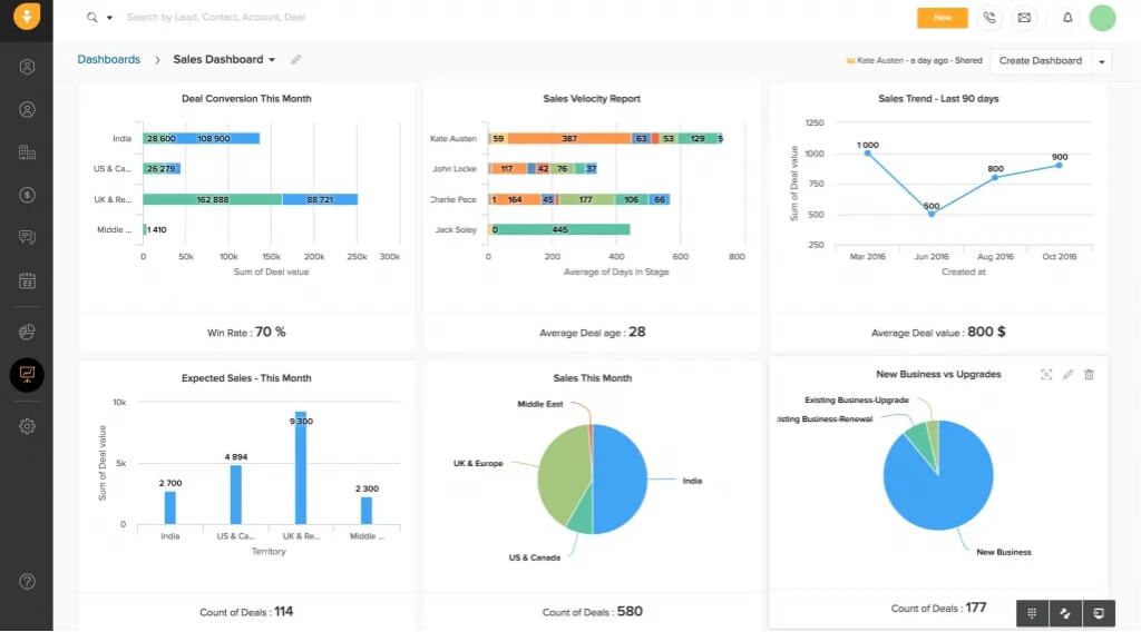 21.freshdesk native crm