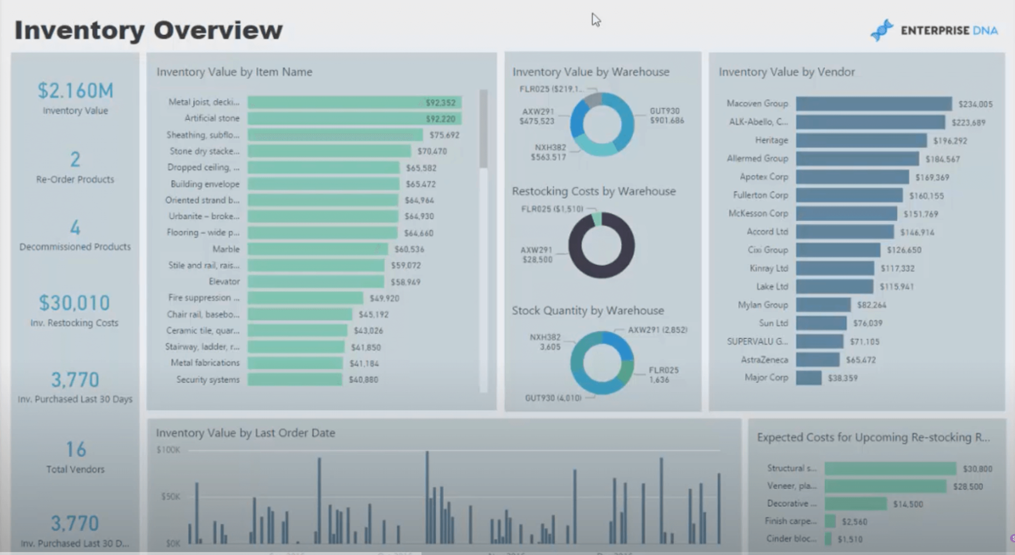 Tablero de inventario de Power BI