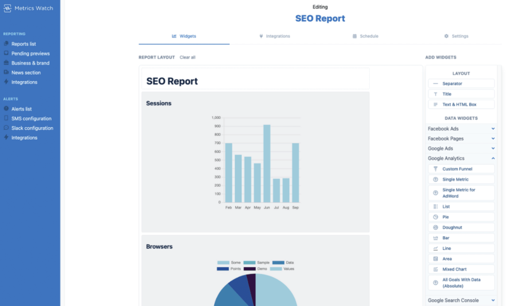 MetricsWatch report