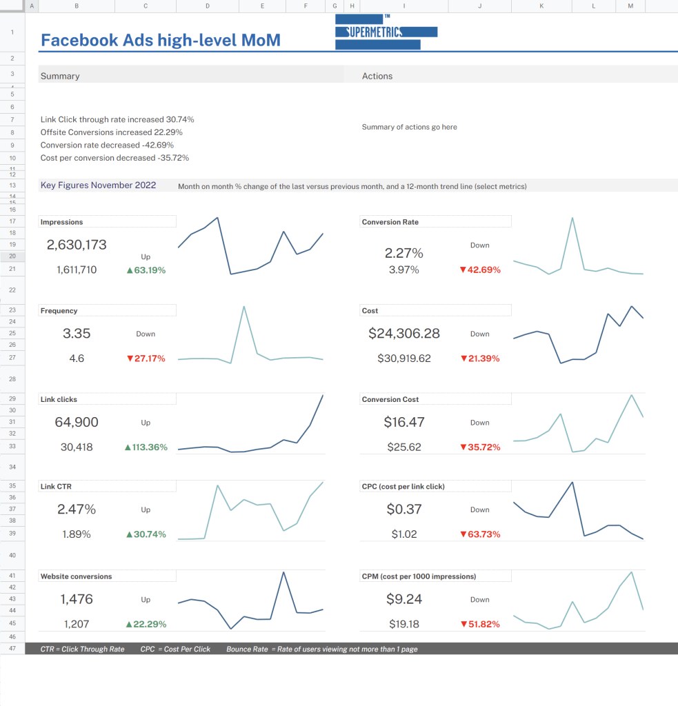 Template de relatório de anúncios do Facebook no Planilhas Google