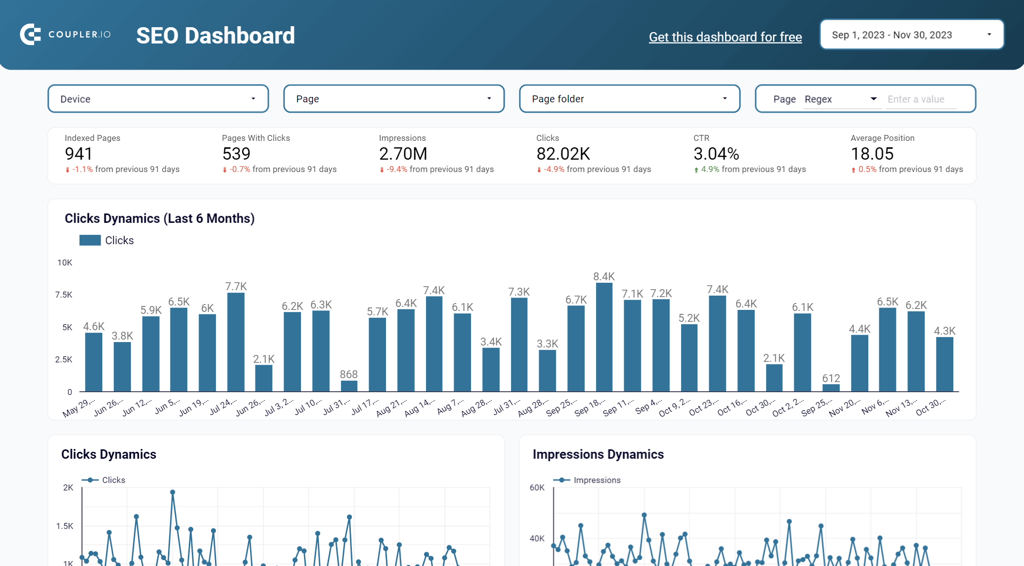 Template de relatório do Looker Studio Google Search Console