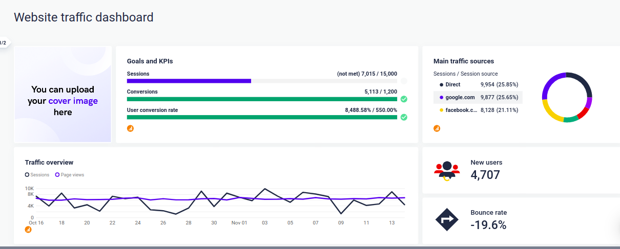 Dashboard de análise da Web da Whatagraph