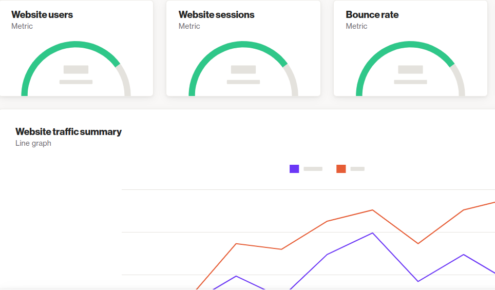 Dashboard de análise da Web da Ortto