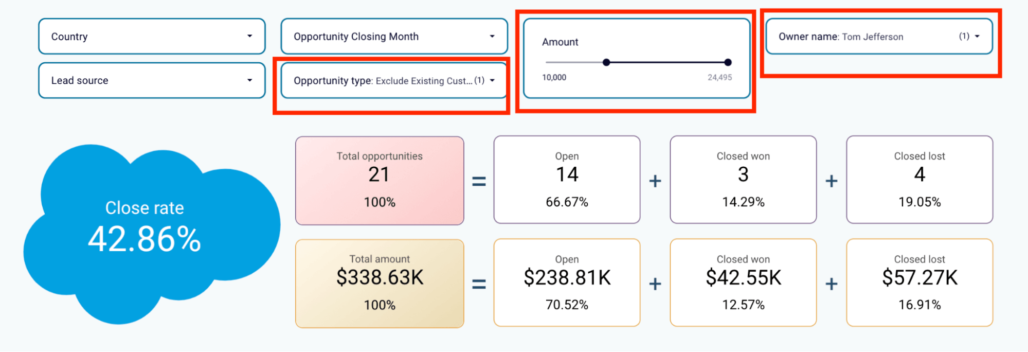 informe de análisis del embudo de ventas salesforce
